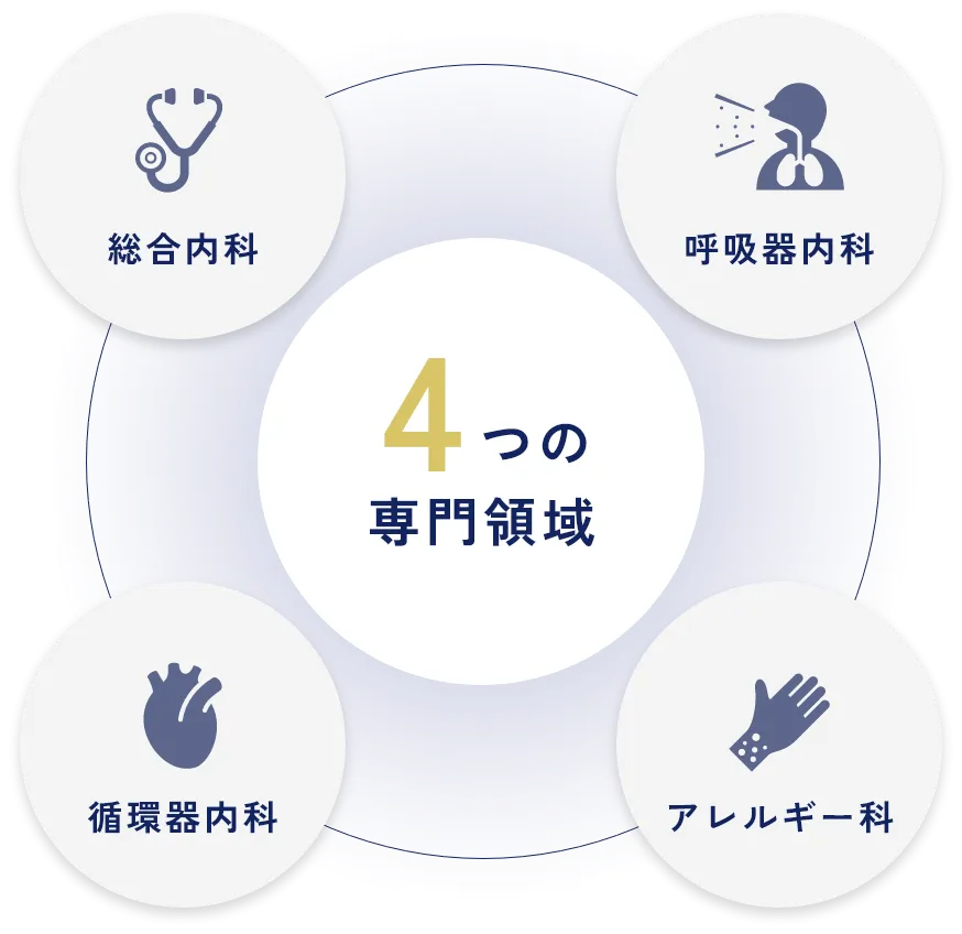 4つの専門領域